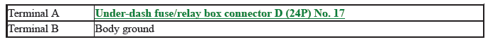 Multiplex Integrated Control Unit (Micu) - Diagnostics